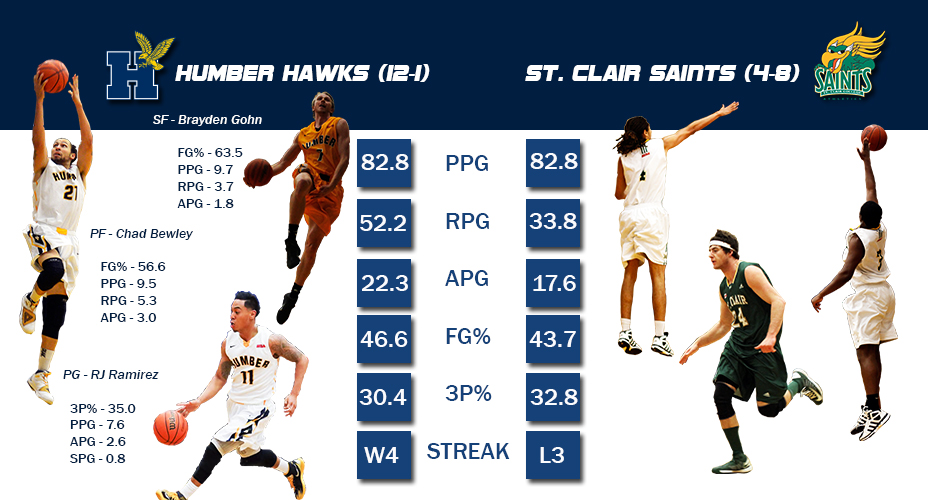 HAWKS POISED TO TAKE SOLE POSSESSION OF TOP SPOT THIS WEEKEND