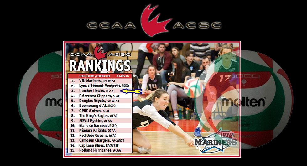 HAWKS HOLD STEADY AT NUMBER THREE IN THE NATION