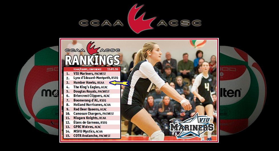 HAWKS OPEN SEASON RANKED #3 IN THE COUNTRY